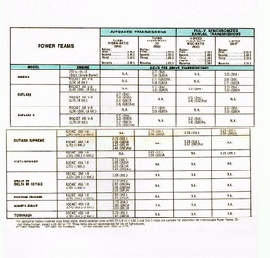 1973 Oldsmobile Dealer SPECS-17.jpg